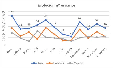 Tipos De Gráficos En Excel Blog Santander Open Academy