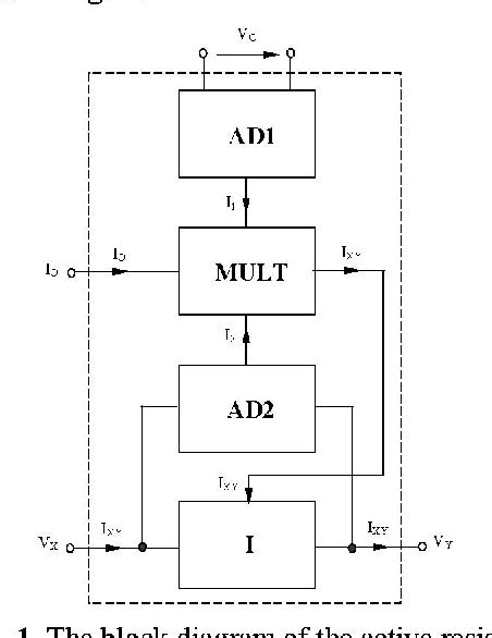 Figure From Improved Linearity Cmos Active Resistor With Increased