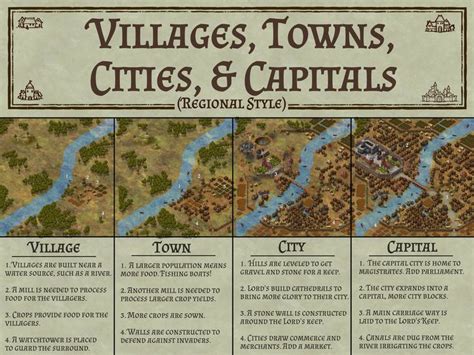 Guide Villages Towns Cities Capitals Inkarnate Create Fantasy