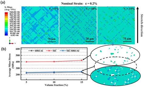 Metals Free Full Text Numerical Simulation Of The Mechanical