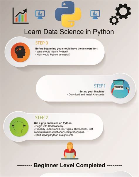 Infographic Learn Python For Data Science Riset