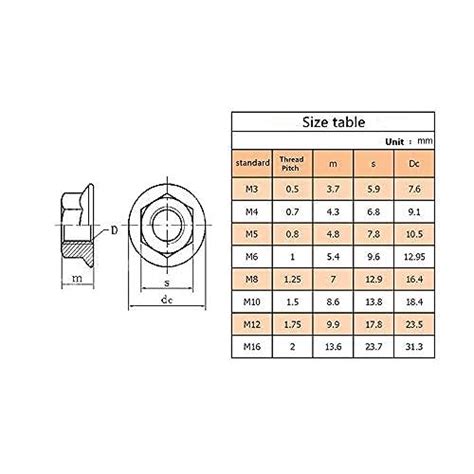 Snapklik M X Mm Thread Stainless Steel Serrated Flange