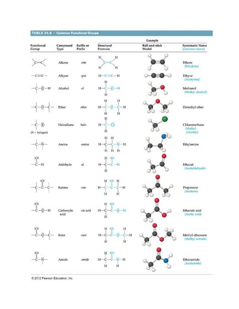 Functional Groups Diagram Quizlet