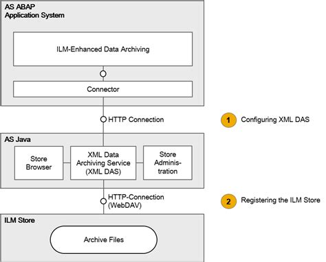 SAP Help Portal