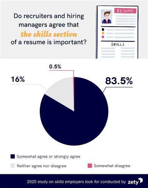 Top Skills Employers Look For In 2021 [200 Recruiters Survey]