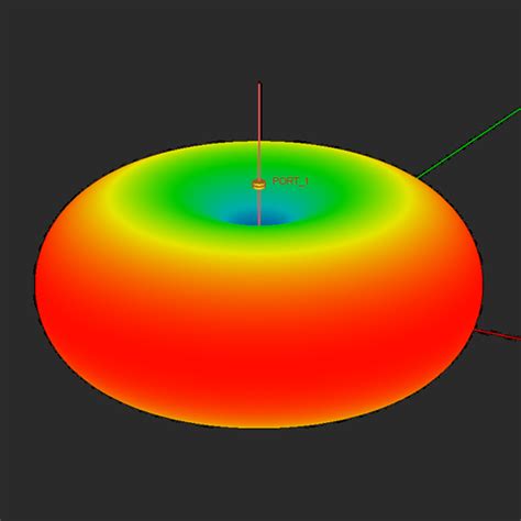 EM Libera Tutorial Lesson 1 Analyzing A Center Fed Wire Dipole Antenna