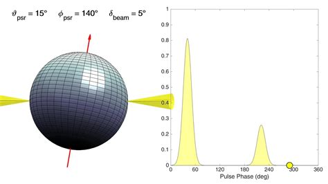 Pulsar Geometry The Lighthouse Model YouTube