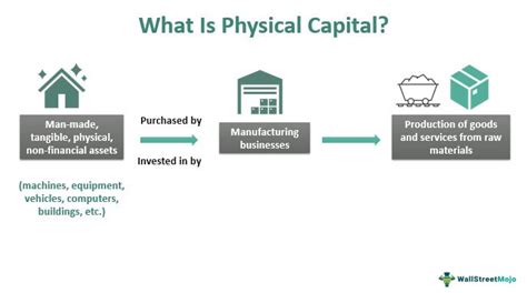 Physical Capital - Definition, Types, Examples, Factors