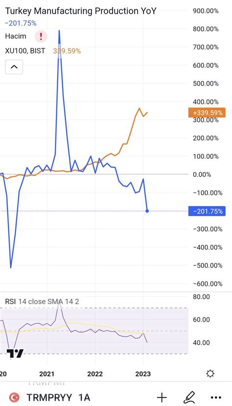 Şükrü Baba on Twitter bist100 soran arkadaşlar var geçen hafta