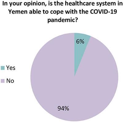 Frontiers Assessment Of Healthcare System Capabilities And