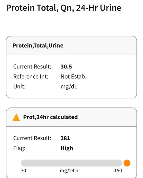 24 Hour Urine Results High Protein Preeclampsia And HELLP Forums