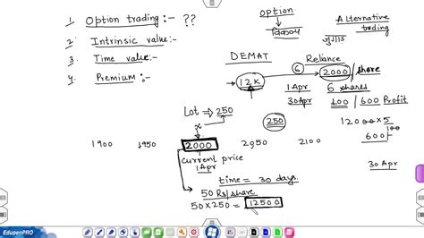 Video 1 What Is Option Trading Intrinsic Value Time Value And