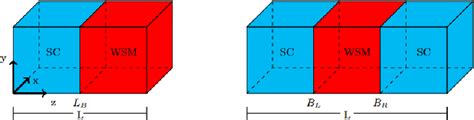 Figure From Proximity Effect Of S Wave Superconductor On Inversion