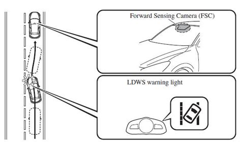 Mazda Lane Departure Warning System Ldws I Activsense When