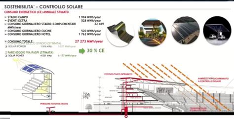 Photogallery Ecco Tutte Le Foto Dei Tre Progetti Per Il Nuovo Stadio