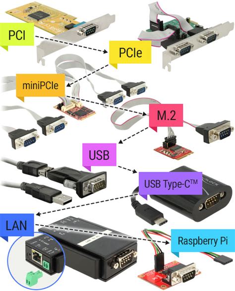 The Rs 232 Standard