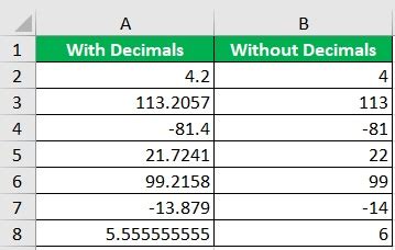 Remove Decimals In Excel 4 Ways To Delete Decimal Points