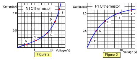 Schoolphysics Welcome