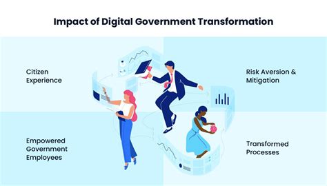 Digital Transformation In The Public Sector A Digital Government