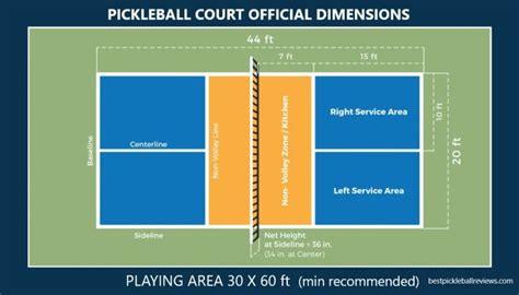 Indoor And Outdoor Pickleball Court Dimensions