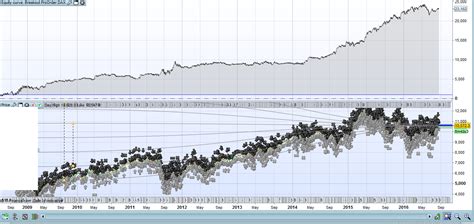 Cac Breakout Ported To Other Markets Forum Proorder Support Prorealtime