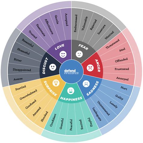 Wheel Of Emotions What It Is And How To Use It Defend Innocence Image Emotion Massage Art