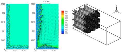 Metals Free Full Text A Review Of Large Scale Simulations Of