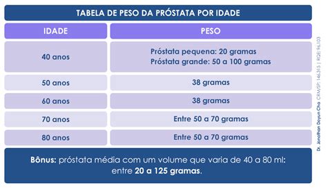 Volume da Próstata Normal Quais as Dimensões