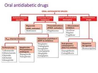 Antidiabetic Drugs Ppt