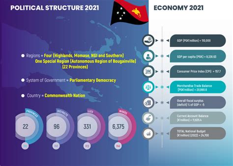 Medium Term Development Plan IV 2023-2027