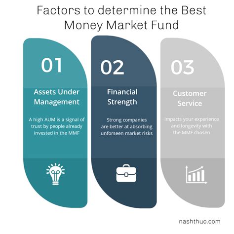 No 1 Guide To Money Market Funds In Kenya With A Free 2022