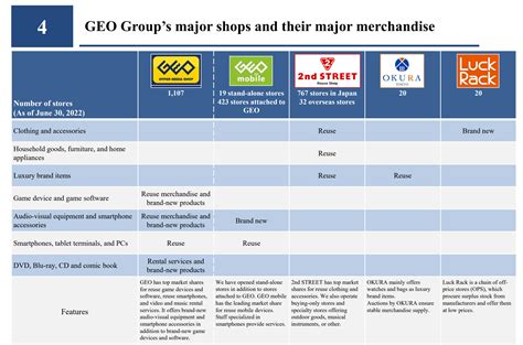 Geo Holdings 2681 A King Of Reuse