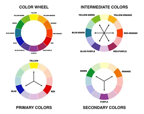 What Are Intermediate Colors And How Are They Made Color Meanings