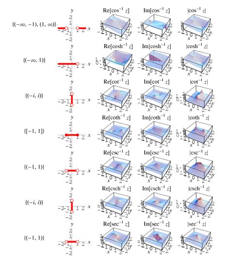 Branch Cut -- from Wolfram MathWorld