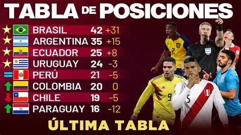 Tabla De Posiciones Actualizada Eliminatorias Sudamericanas Fecha 17 Rumbo A Qatar 2022 🇶🇦🏆🐫