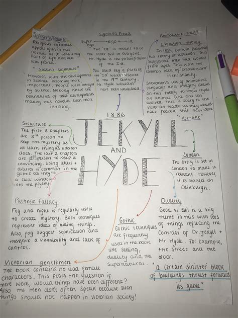 Jekyll And Hyde English Literature Classroom English Gcse Revision