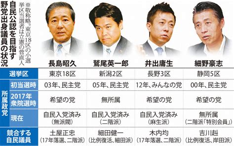 旧民主議員ら相次ぐ入党 自民・衆院小選挙区「競合」調整で激しい火花も 毎日新聞