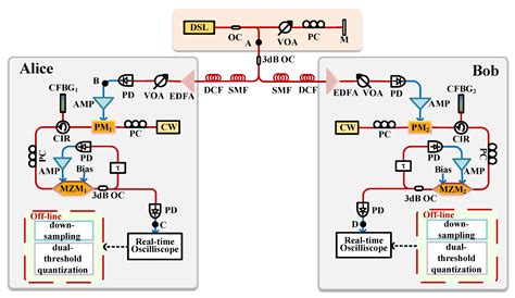 Photonics Free Full Text Key Space Enhanced Correlated Random Bit