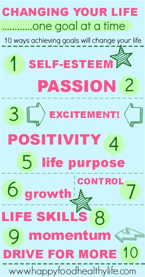 Steps To Achieve Goals In Life