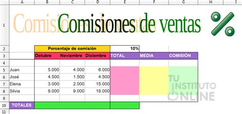 Calc Comisiones