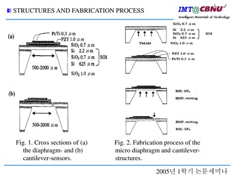 PPT Fabrication Of Sonic Sensors Using PZT Thin Film On Si Diaphragm