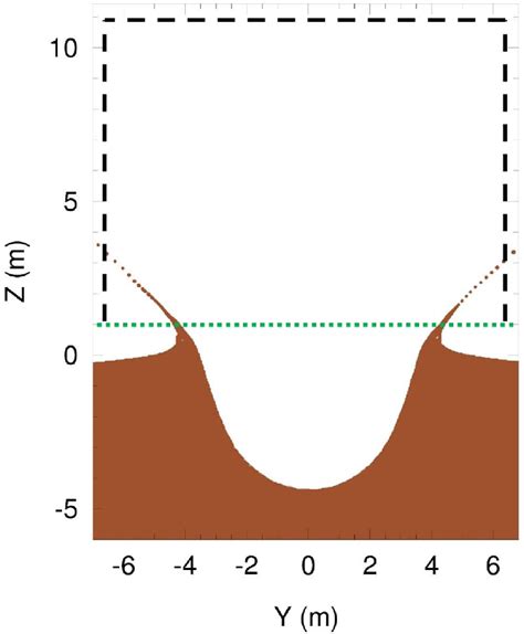 Schematic Representation Of The Transient Crater And Resulting Ejecta