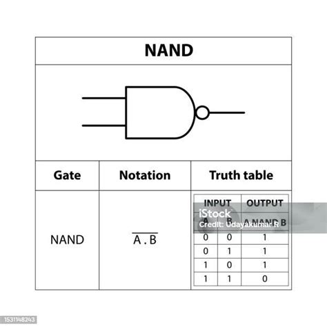 Gerbang Nand Simbol Elektronik Sakelar Terbuka Ilustrasi Simbol