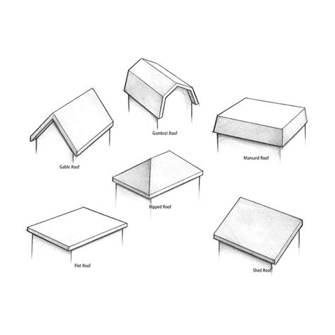 Different Types Of Pitched Roof