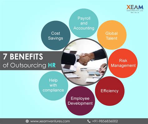 Benefits Of Outsourcing Hr Services Outsourcing Hr Management