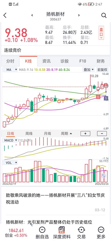 无量上涨还会涨扬帆新材300637股吧东方财富网股吧