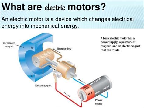 Electricity Magnetism And Electromagnetism