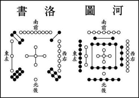 什么是河图洛书 河图洛书是什么 精品算命网