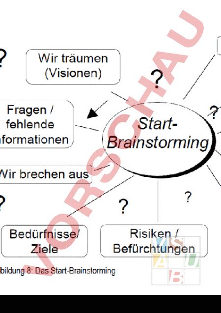 Arbeitsblatt Start Brainstorming Diverses F Cher Bergreifend