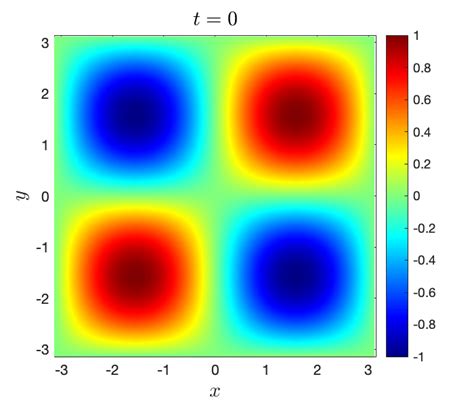 Example 5 4 Dynamics Of 2D Allen Cahn Equation Using The Firstorder